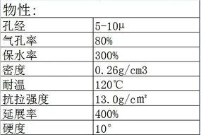 清潔海綿